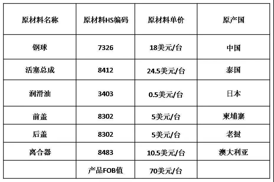 008PG国际(中国区)-官方网站