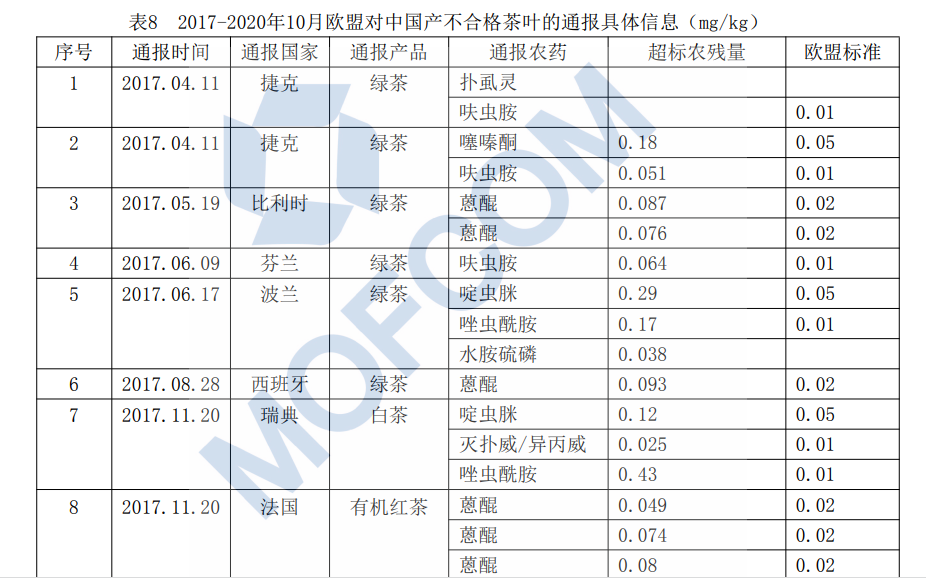 表1 008PG国际(中国区)-官方网站