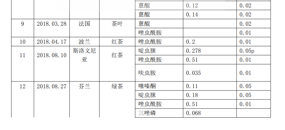 表2 008PG国际(中国区)-官方网站