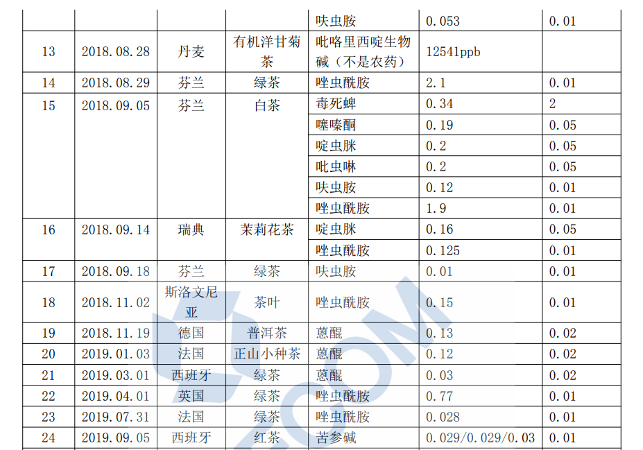 表3 008PG国际(中国区)-官方网站
