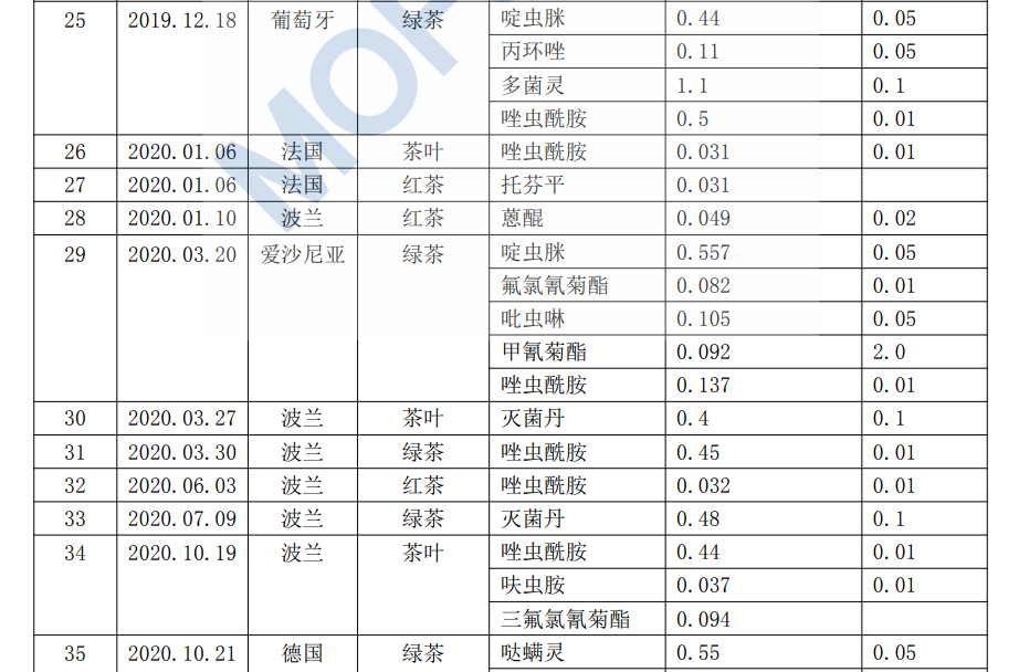 表4 008PG国际(中国区)-官方网站