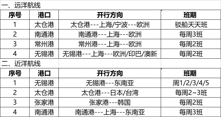 008PG国际物流国际海运重要通路