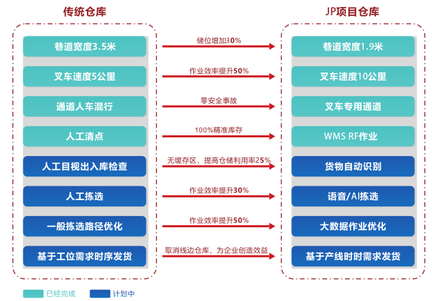 008PG国际智慧物流-JP智慧仓储项目