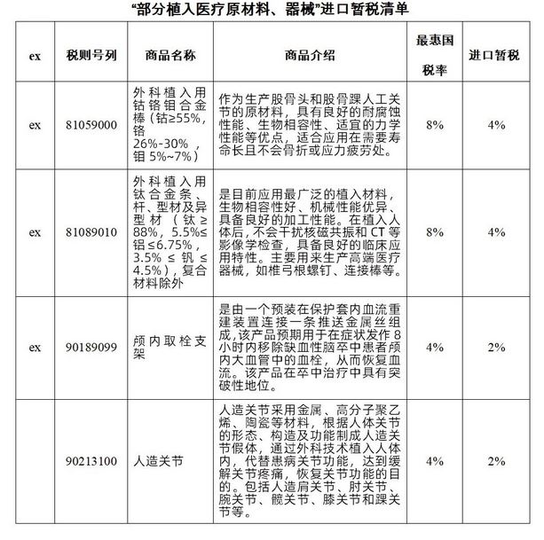 “”部门植入医疗原资料、器械
