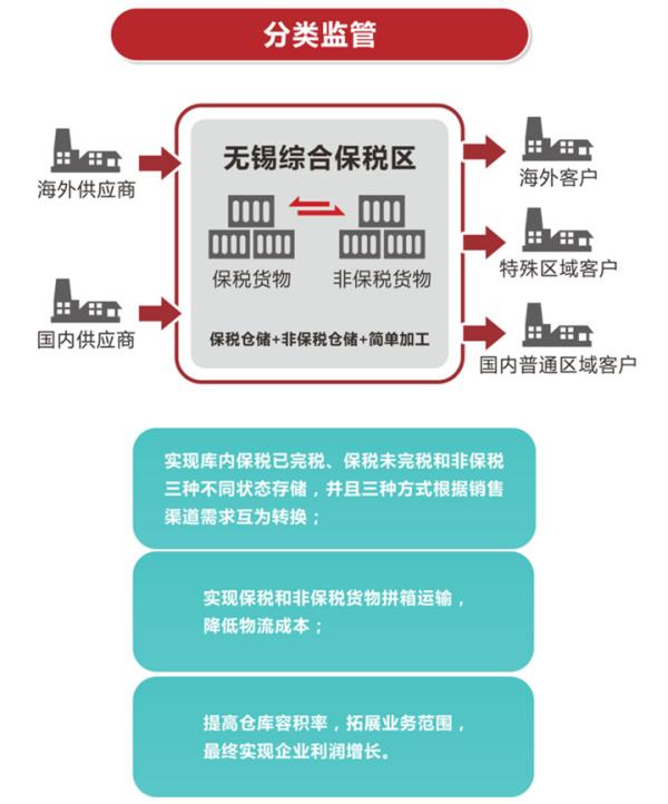 保税物流收费怎么推算？对企业有何益处？