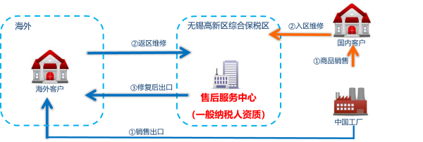 保税物流收费怎么推算？对企业有何益处？