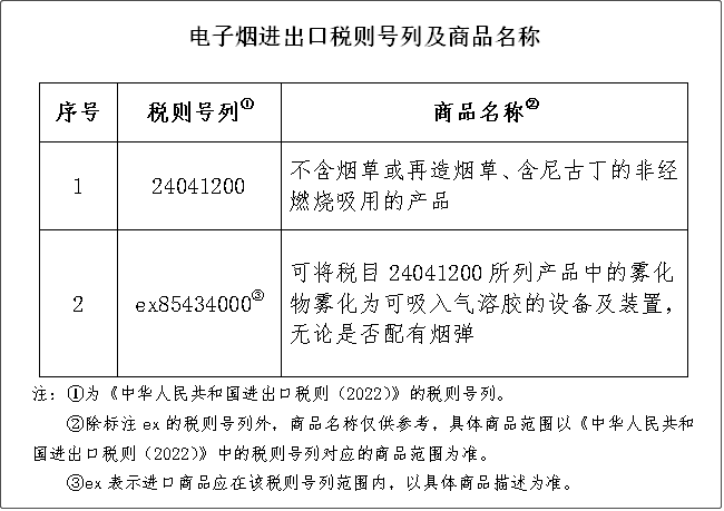 进口或出产电子烟将征收36%消费税，2022年11月起执行！