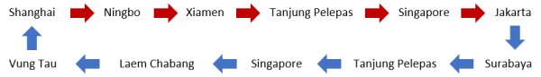 中海航运亚洲区内航路大调整！