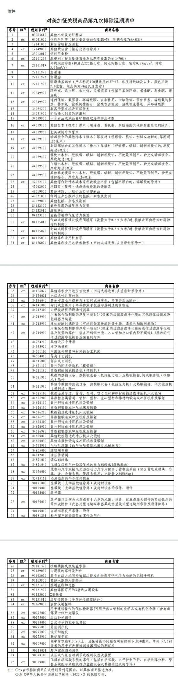 12月1日生效！国务院颁布对美加征关税商品第九次排除延期清单