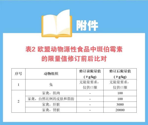 欧盟订正食品中有害元素尺度，请各出口企业把稳！