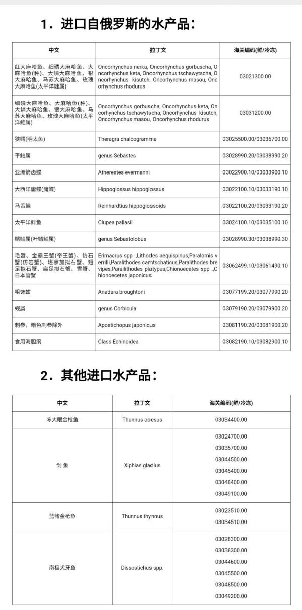 进口水产品必要什么资质？若何办理？