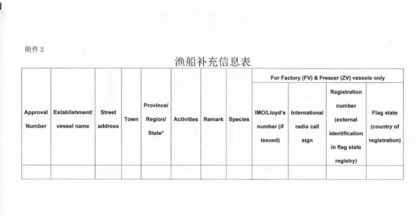 水产品出口欧盟必要什么资质？若何申请？