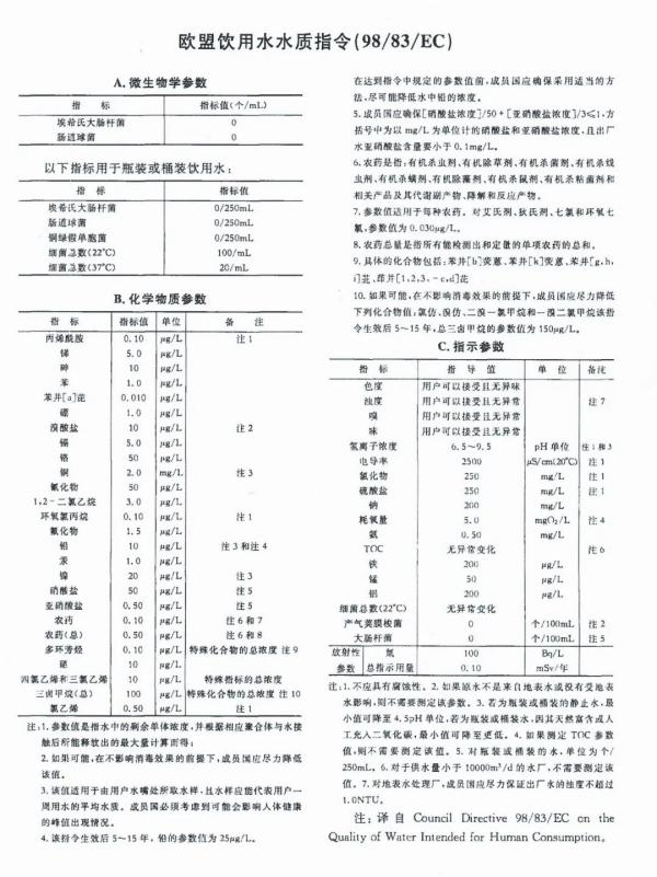 水产品出口欧盟必要什么资质？若何申请？