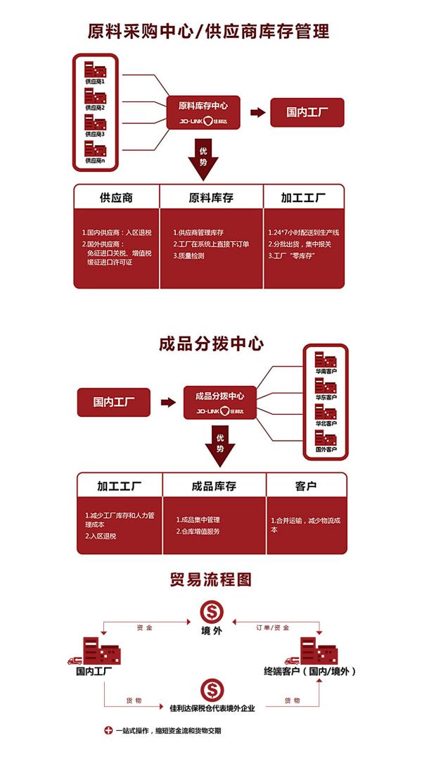 电子信息造作业物流收费尺度是什么？物流模式是怎么的？