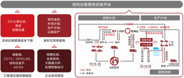 电子信息造作业物流收费尺度是什么？物流模式是怎么的？