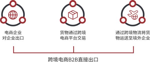 跨境电商物流价值收费尺度是什么？若何确定？