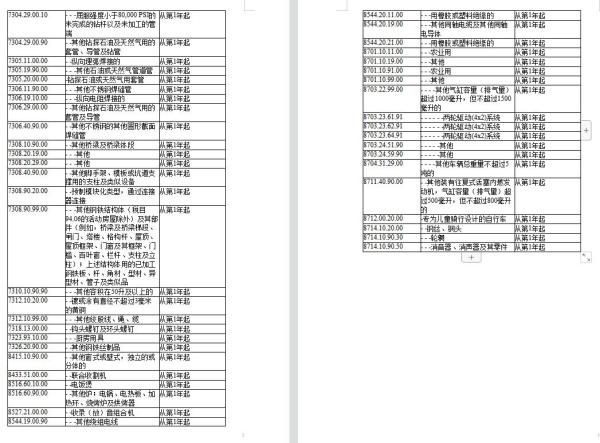 RCEP新增成员印度尼西亚，原产地证书可自主打。