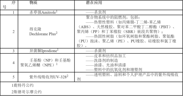 出口新加坡；贰⑴┮┑炔酚泻ξ镏始喙苷策