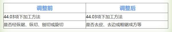 出口木制品报关要求尺度