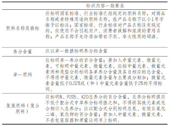进口钾肥报关要求及安全规范尺度