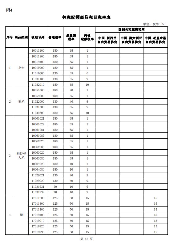 2023关税调整规划颁布，1月1日执行！
