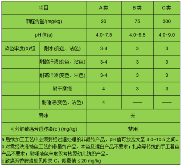 进口服装有什么检验尺度及规范要求吗？