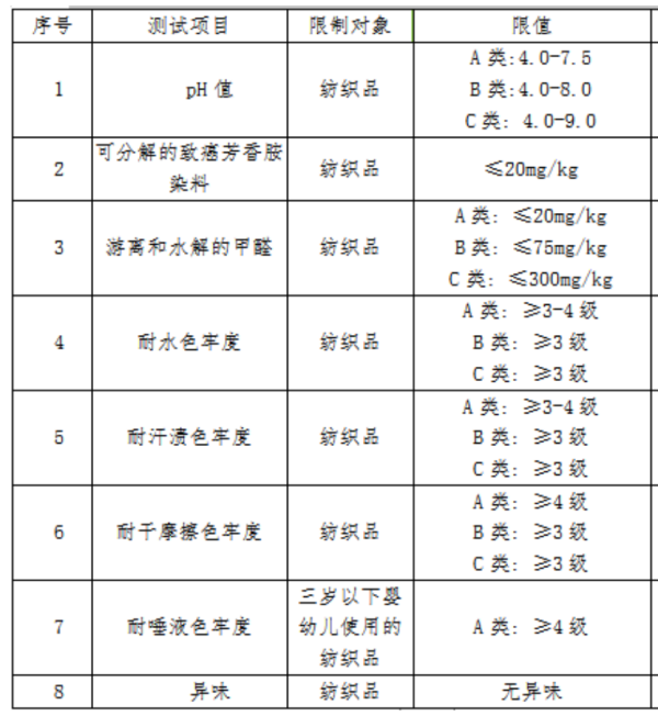 进口服装有什么检验尺度及规范要求吗？