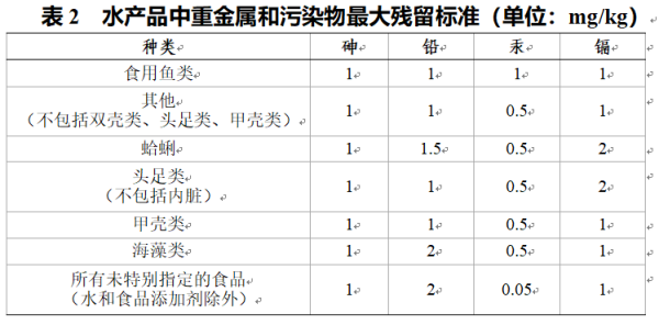出口马来西亚水产品尺度要求及具体流程