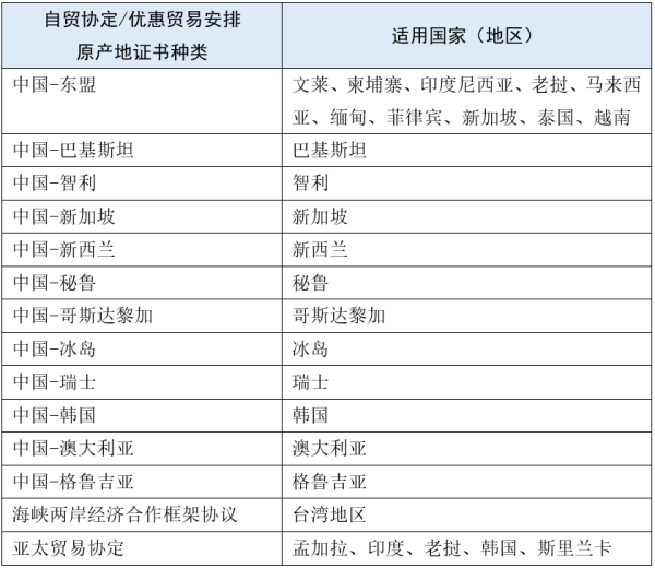出口医疗物资若何享受境表关税优惠（附具体流程）