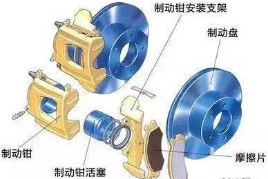 进口汽车零部件刹车片报关要求及3C认证尺度