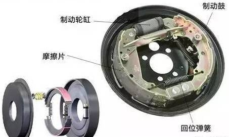 进口汽车零部件刹车片报关要求及3C认证尺度