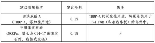 出口婴童产品有什么要求尺度？（附欧盟、美国、韩国最新律例）
