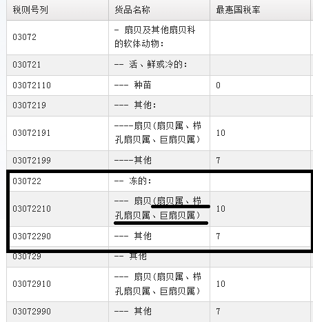 进口海鲜产品报关若何归类？