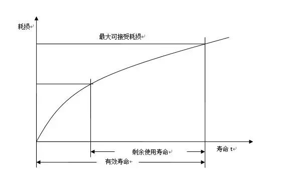 进口含再用零部件产品有什么要求和尺度？