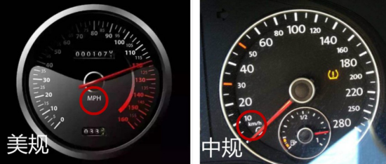 进口汽车有什么分类？保税政策及许可证要求有什么分歧？