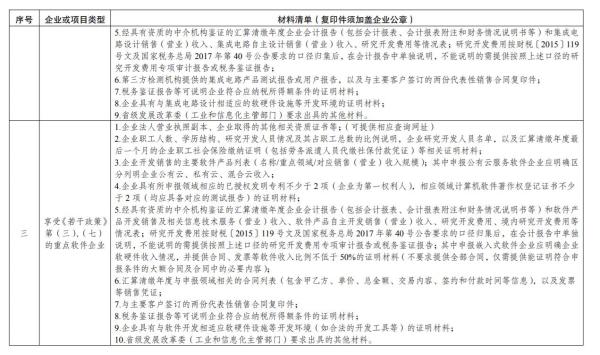 集成电路企业、软件企业若何享受税收优惠政策？