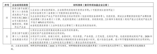集成电路企业、软件企业若何享受税收优惠政策？