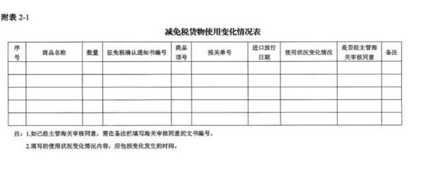 进出口货物减免税年报怎么申报？