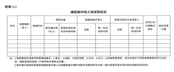进出口货物减免税年报怎么申报？
