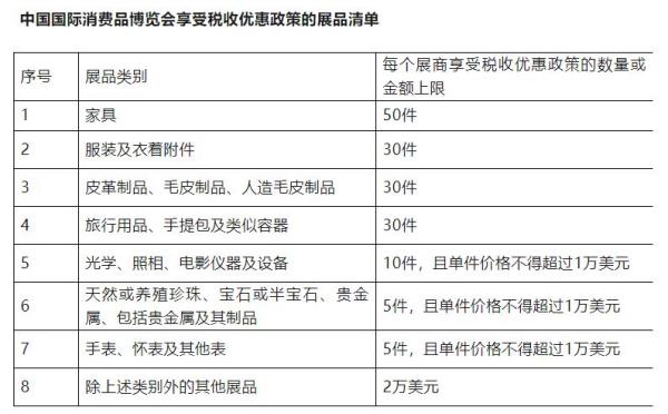 海南消博会有哪些海关方便政策？