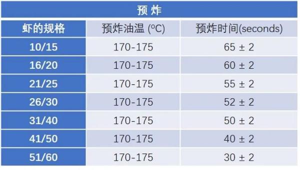 出口澳大利亚虾必要什么资质？若何办理?
