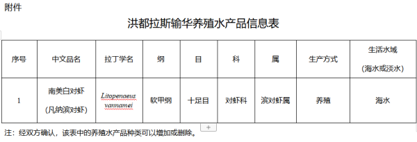 进口洪都拉斯养殖水产品有什么要求？