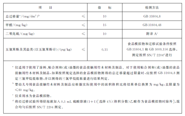 出口竹制品有什么要求及当苦衷项？