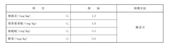 出口竹制品有什么要求及当苦衷项？