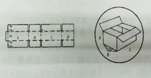 瓦楞纸箱保税监管当苦衷项及要求