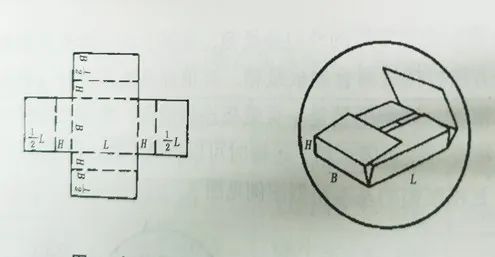 瓦楞纸箱保税监管当苦衷项及要求