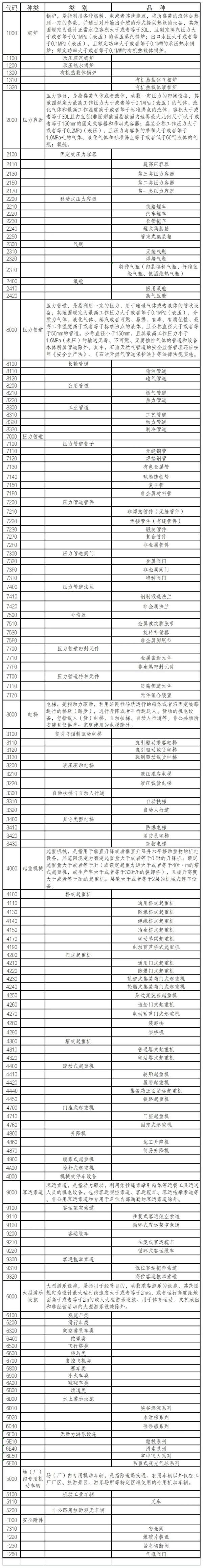 进口特种设备有什么当苦衷项？