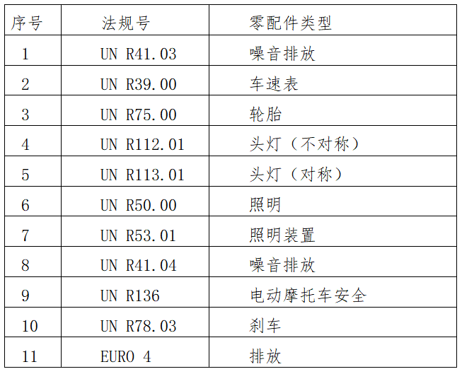 出口泰国摩托车必要什么资质及手续？