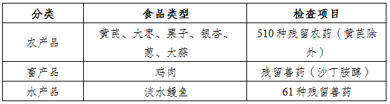 出口韩国食品最新政策颁布！