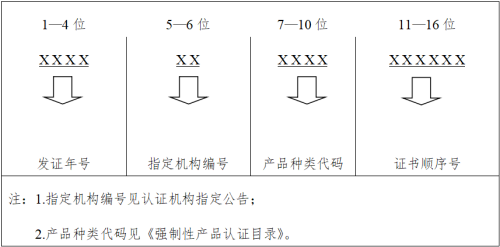 3C认证将全面执行电子认证证书！